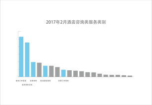 智能提升體驗(yàn) 去哪兒網(wǎng)智能售后服務(wù)機(jī)器人的信息咨詢服務(wù)
