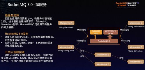 十問RocketMQ 十年再出發，信息系統集成服務的新變革