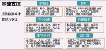 人工智能風(fēng)頭正勁 BAT巨頭加碼布局，搶占未來市場(chǎng)制高點(diǎn)