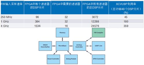 集成強化型DSP在ADC/DAC IC中的革新 賦能寬帶多通道信息系統(tǒng)集成服務(wù)