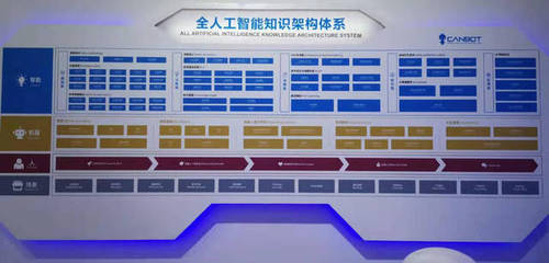 服務(wù)機器人廠商近身肉搏 “全民”押教育，get哪些新技能 | WRC 2019
