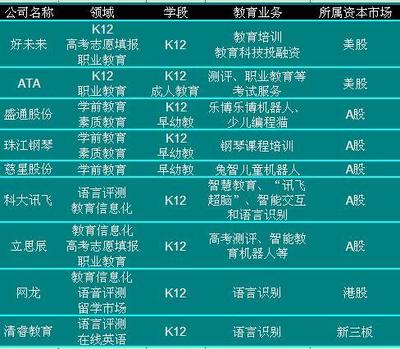 GES 2017未來教育大會(huì)開幕 人工智能將對中國未來教育產(chǎn)生革命性影響